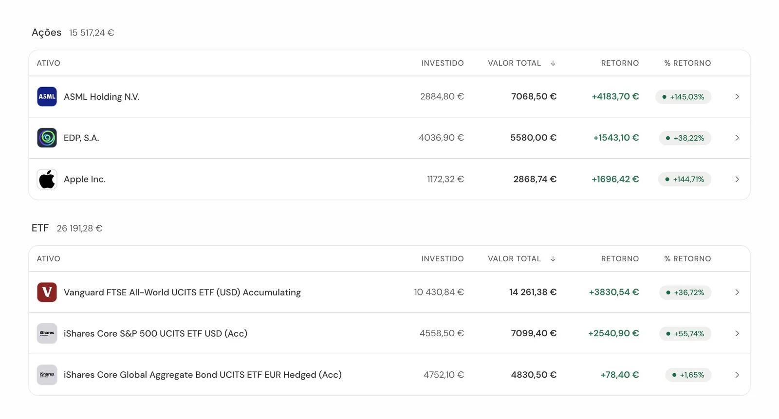 Carteira de investimentos no guito, com dados de demonstração