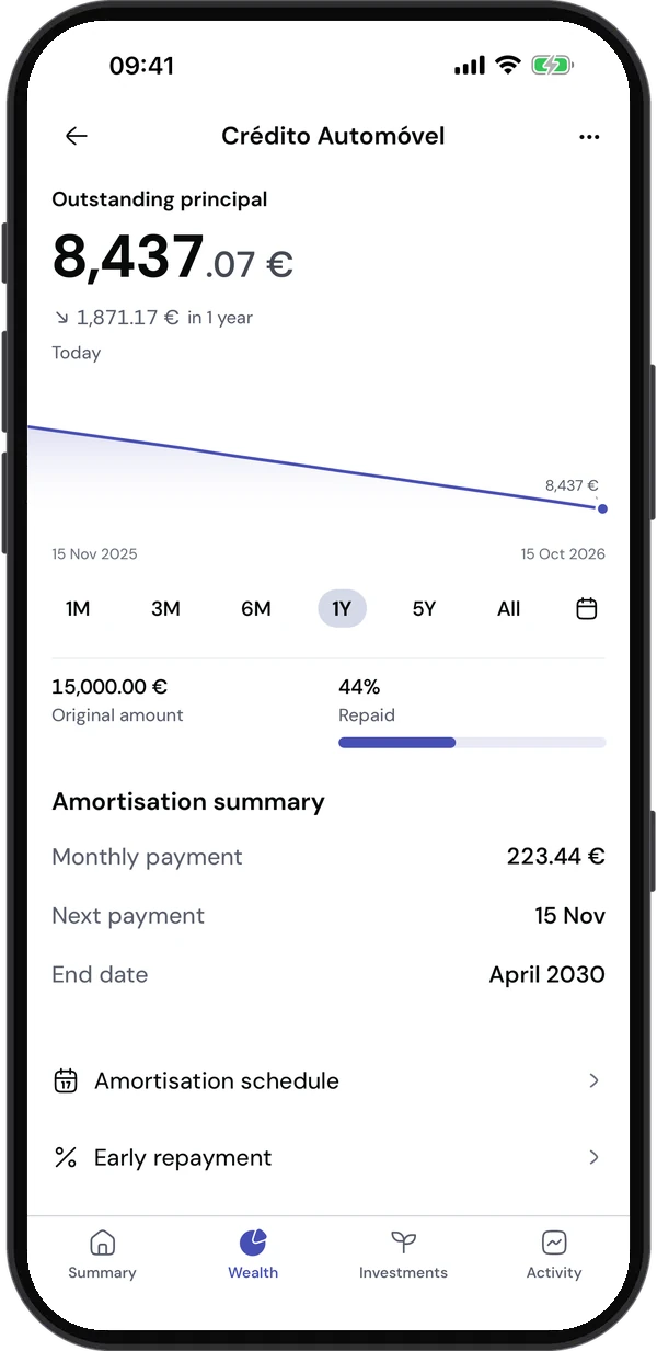A car loan in the app: outstanding principal and amortisation